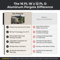 16 Ft. W X 12 Ft. D Aluminum Pergola Outdoor with Dark Gray Retractable Canopy — Comparison