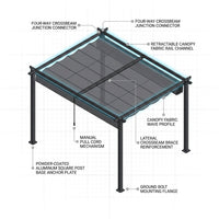 16 Ft. W X 12 Ft. D Aluminum Pergola Outdoor with Dark Gray Retractable Canopy — How It Works