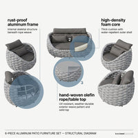 6-Piece Aluminum Patio Furniture Set, Olefin Rope Modern Outdoor Conversation Set Sectional Sofa with Water Repellent Thick Cushions and Coffee Table for Balcony, Garden, Light Grey — How It Works