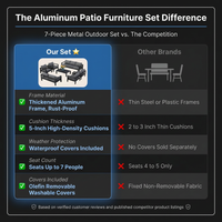 Aluminum Patio Furniture Set, 7 Piece Metal Outdoor Set, Patio Furniture Set with Waterproof Covers for Backyard Garden（Grey） — Comparison