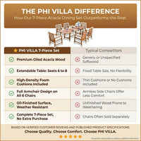 Brown 7-Piece Wood Patio Outdoor Dining Set with Extendable Table and Wood Chairs with Beige Cushion — Comparison