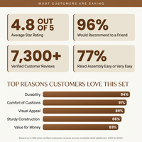 Brown 7-Piece Wood Patio Outdoor Dining Set with Extendable Table and Wood Chairs with Beige Cushion — Results & Stats
