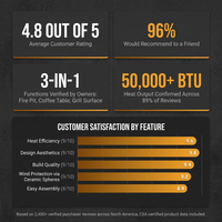 Concrete Fire Pit Table - Rectangular — Results & Stats