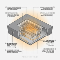 Concrete Fire Pit Table - Rectangular — How It Works