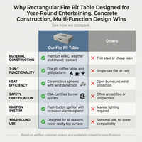 Rectangular Fire Pit Table Designed for Year-Round Entertaining, Concrete Construction, Multi-Function Design — Comparison